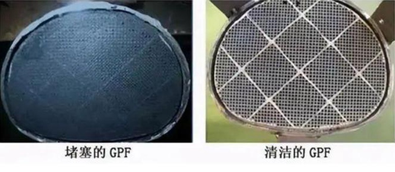 预防胜于治疗，统一钛合能ECO有效预防GPF堵塞