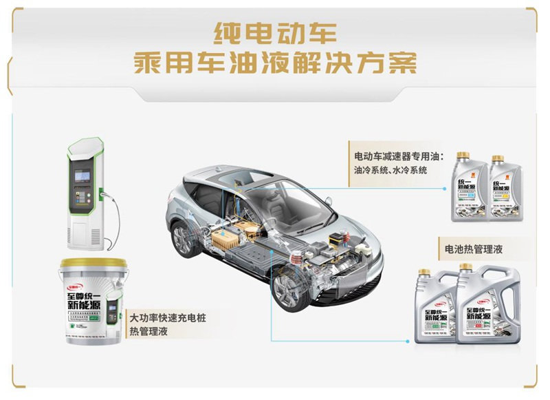 新能源汽车市场大爆发，统一润滑油为新能源后市场保驾护航