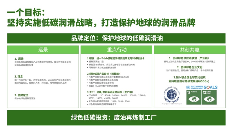 78521456215.jpg 统一亮相中国碳交易市场发展论坛 与权威专家共话低碳