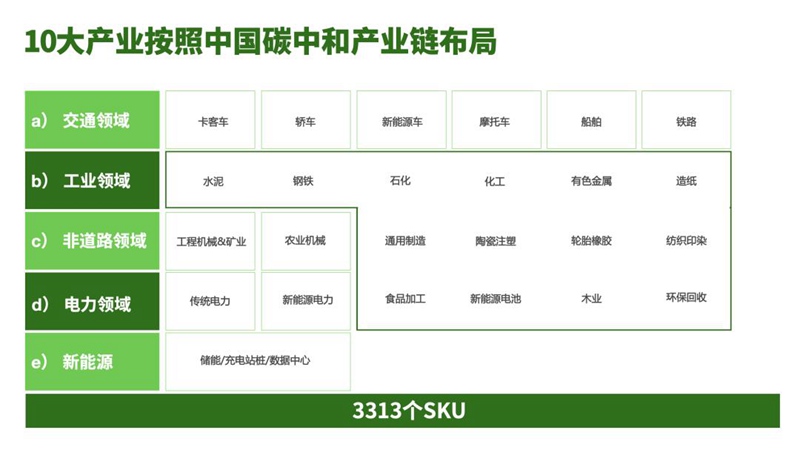坚定双碳目标，统一润滑油参加中国碳交易市场发展论坛