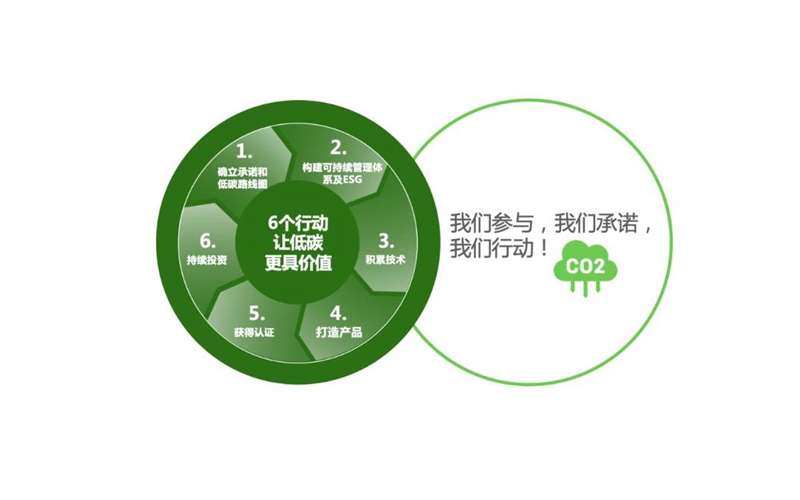 迎接全国生态日，统一润滑油持续升级低碳战略