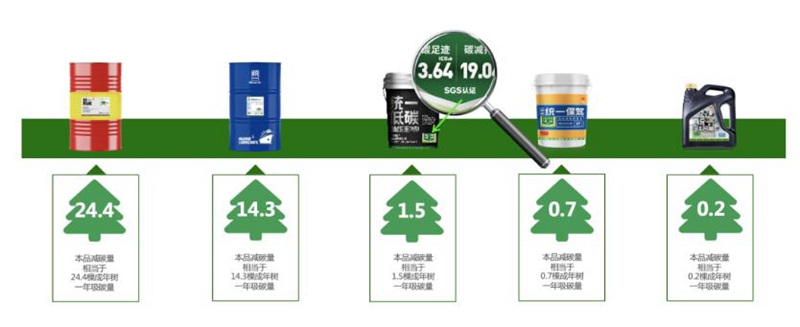 迎接全国生态日，统一润滑油持续升级低碳战略