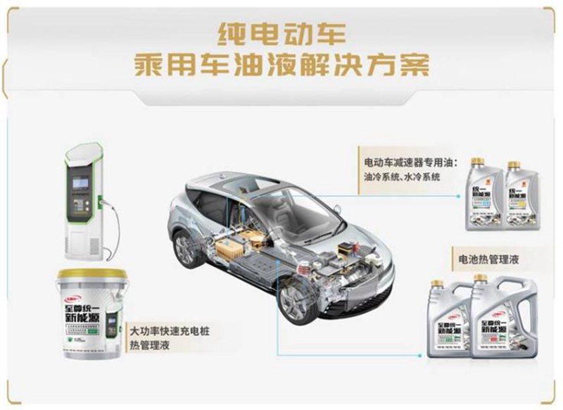246865413.jpg 统一润滑油为一汽大众定制的OEM润滑油怎么样