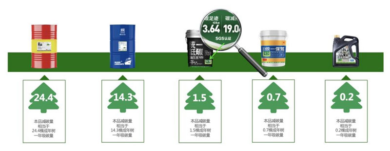 迎接全国生态日，统一润滑油用行动缔造美好未来