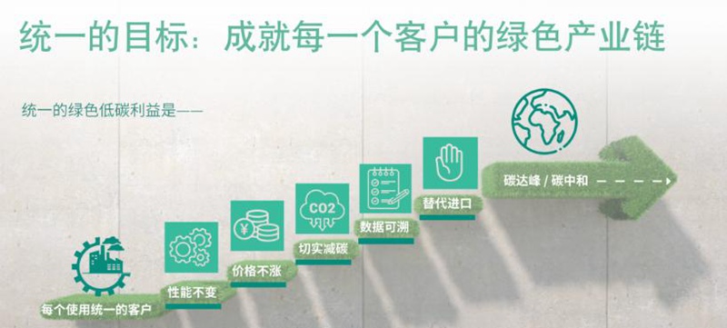 统一润滑油在最短时间内实现了“降碳又降本”的良性循环