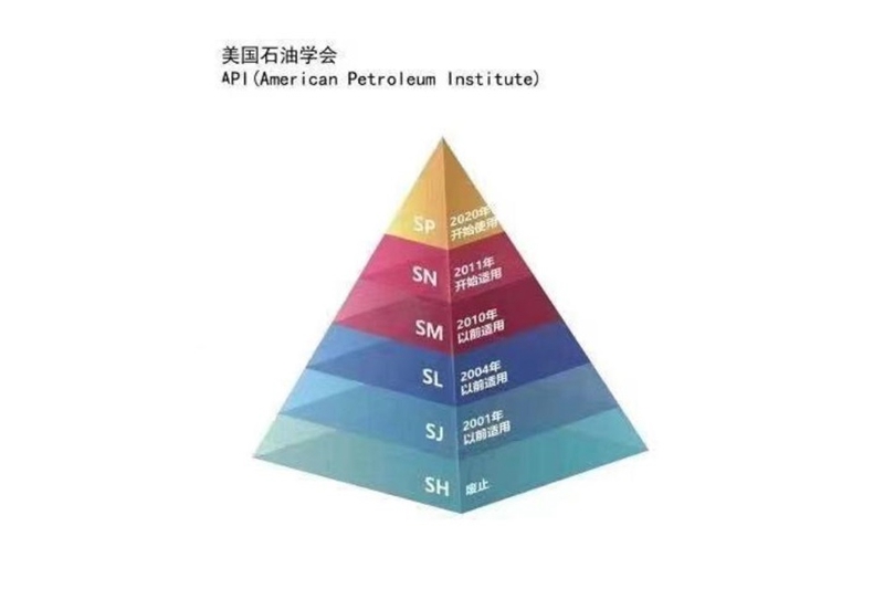 统一钛合能实现远超SP标准门槛的卓越润滑保护