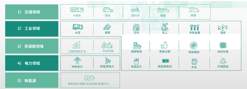 统一与双汇达成战略合作 携手打造全供应链绿色物流