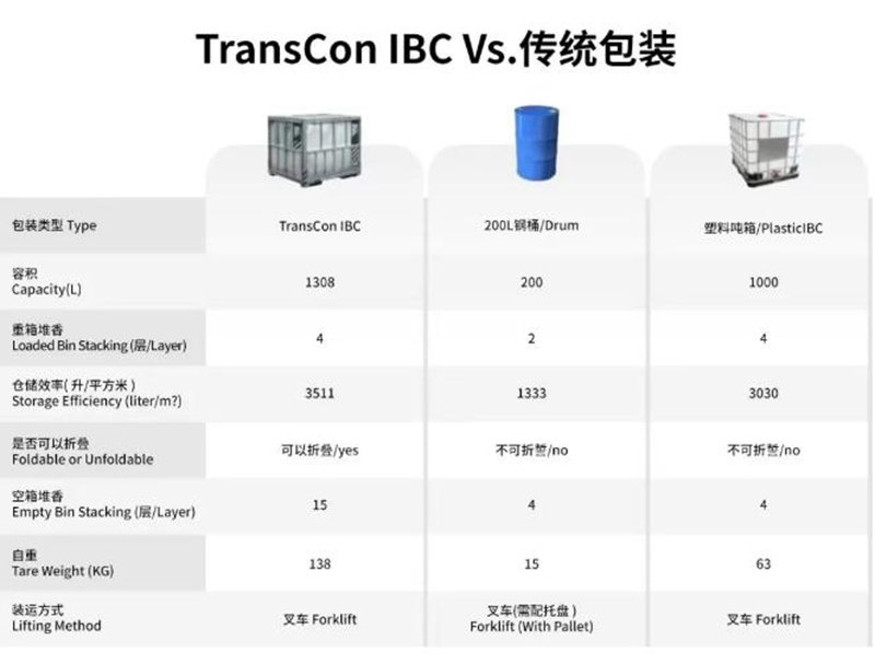 统一石化与沃得农业机械达成战略合作，打造绿色低碳供应链