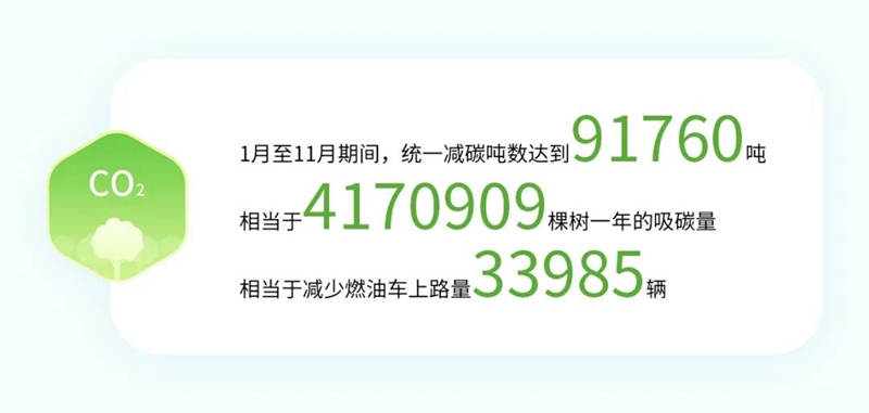 12321569.jpg 2023 统一绘就低碳高质量发展新画卷
