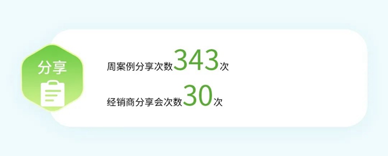 45214521456.jpg 2023 统一绘就低碳高质量发展新画卷