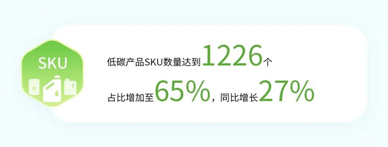 562145621456.jpg 2023 统一绘就低碳高质量发展新画卷