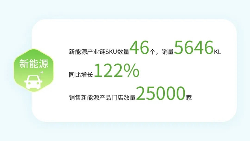 6321456214586.jpg 2023 统一绘就低碳高质量发展新画卷