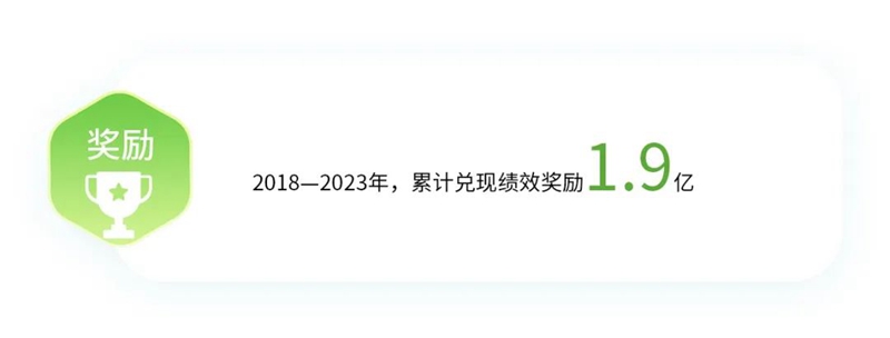 896521458962145.jpg 2023 统一绘就低碳高质量发展新画卷