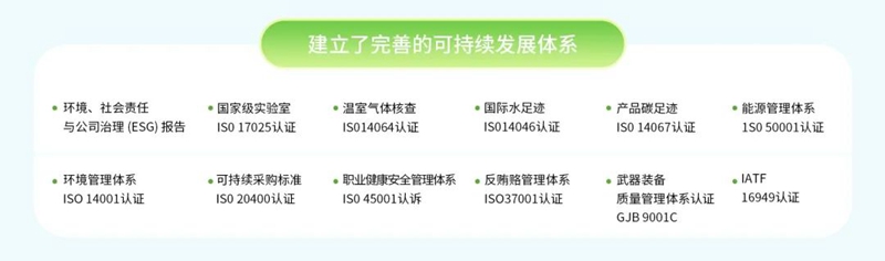96458625458.jpg 2023 统一绘就低碳高质量发展新画卷