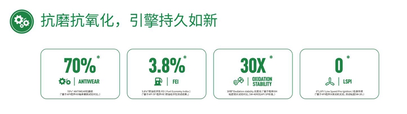 统一经典SP先进合成汽油机油，主流车型均可适配