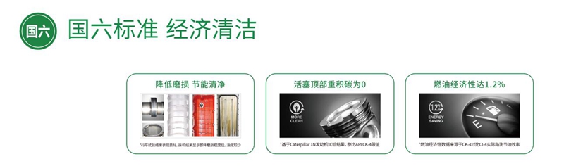 统一钛粒王系列商用车润滑油引领低碳生活