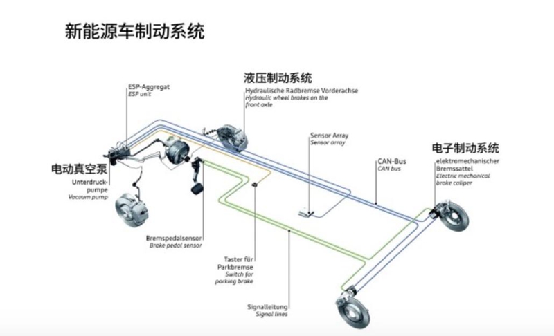 统一石化新能源汽车油液产品再添新成员