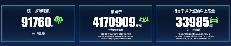 统一石化以技术驱动低碳产品升级，推动ESG体系互认互通促增长