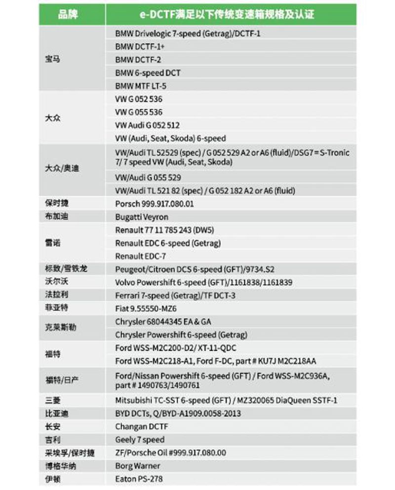 统一全兼容e-DCTF：什么是插电式的混动 PHEV