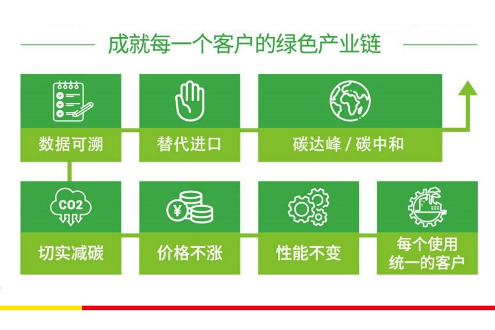 统一全合成润滑油：合成技术基础油和其他油有什么区别