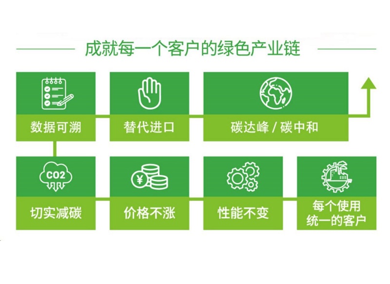 统一全合成润滑油:合成技术基础油和其他油有什么区别