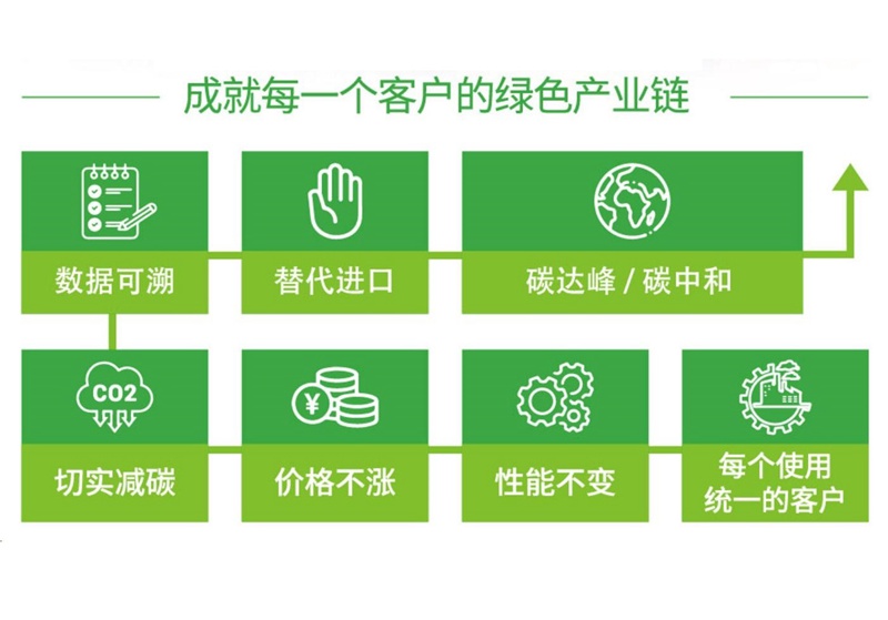 为什么统一机油建议选择低灰分配方的润滑油？