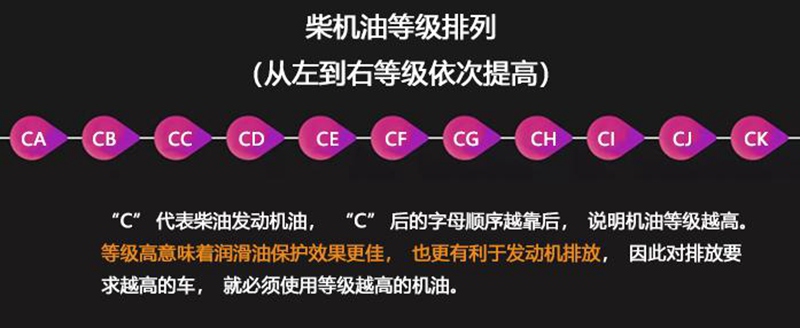 统一耐劳王系列柴机油是一款值得信赖的润滑油产品