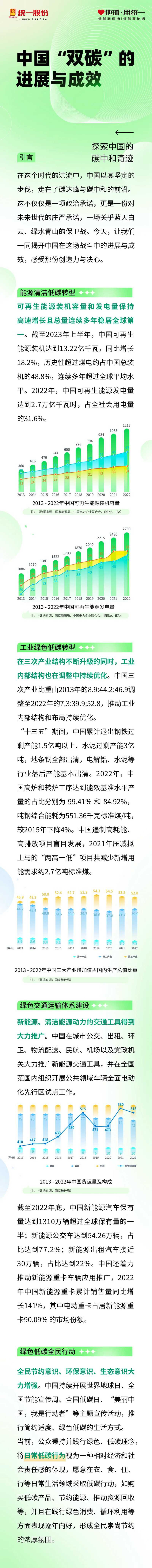 中国双碳的进展与成效