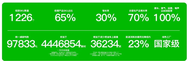 统一焦点统一低碳发展之路成为CCFA中国特许加盟大会经典案例!