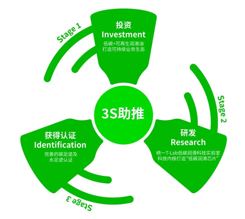 统一焦点统一低碳发展之路成为CCFA中国特许加盟大会经典案例!