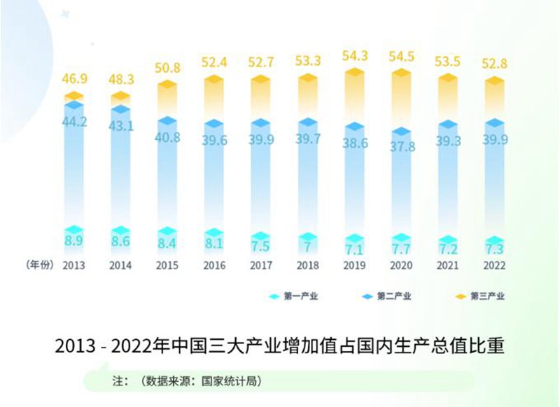 统一石化盘点中国在“碳达峰与碳中和”时代下的战斗成效