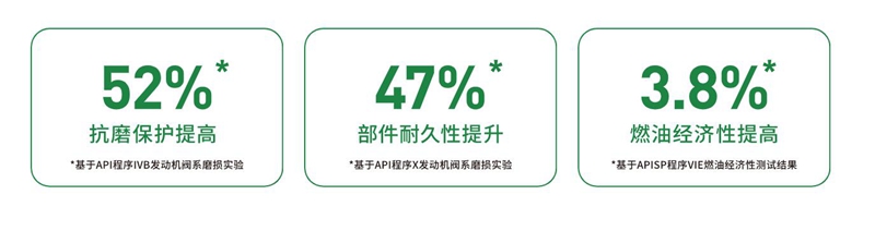 统一瓶中树全合成汽油机油的PMU无机技术包装是什么？