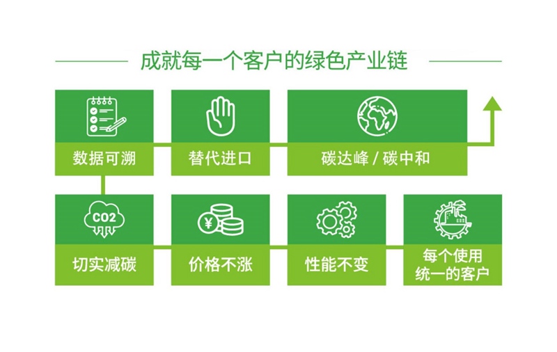 润滑油在废气再循环系统中起到什么作用