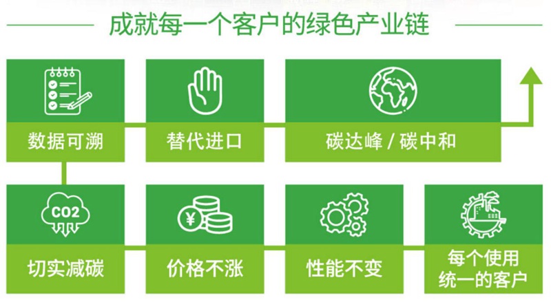 统一新能源：润滑油和新能源的关系