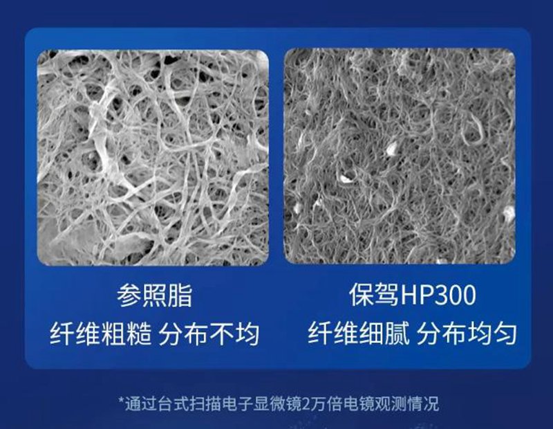 耐高温性能卓越,统一保驾®HP 300合成高温润滑脂