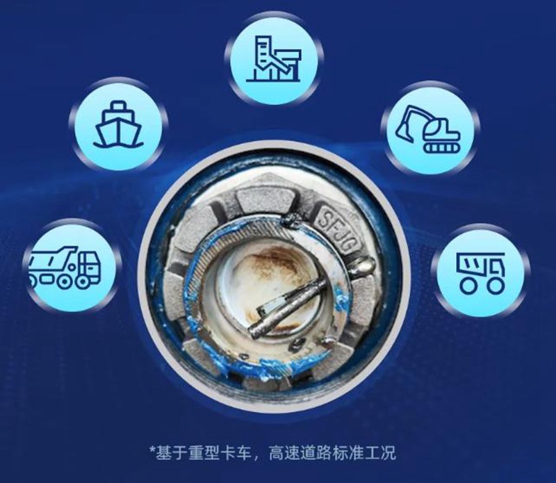 耐高温性能卓越,统一保驾®HP 300合成高温润滑脂