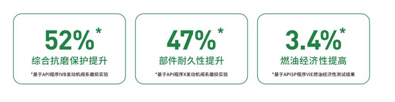 统一减碳喜玛拉雅在证书级低碳润滑油中走了多远