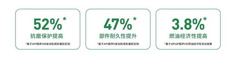 统一润滑油：为什么说全合成机油有出色的清洁性和润滑性？