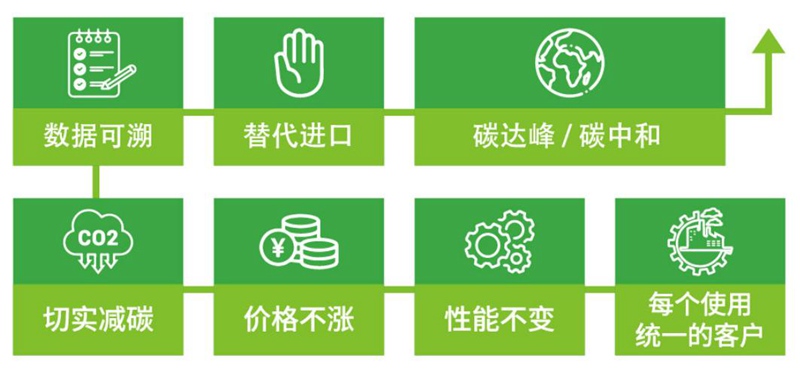 统一润滑油：秋老虎汽车保养指南