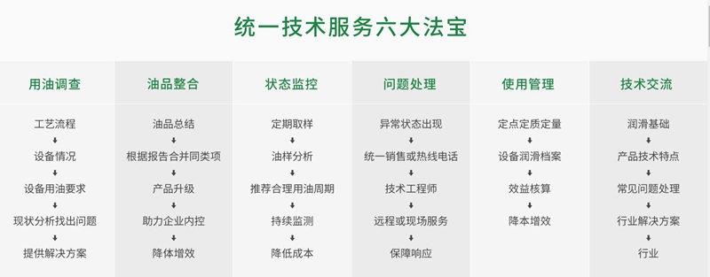 统一抗磨液压油为推动工业领域的可持续发展发挥重要作用