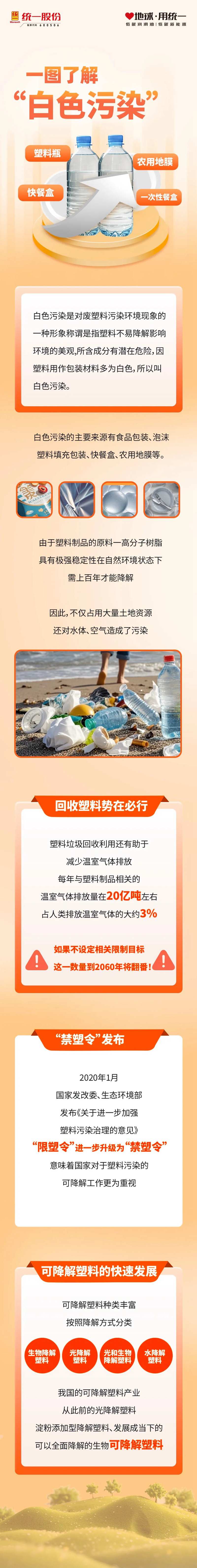 一图了解｜白色污染