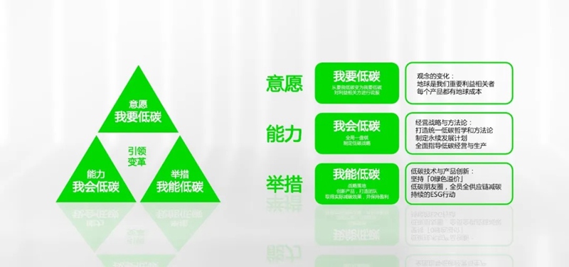 统一焦点|统一出席2024世界农业科技创新大会 分享做客户和地球都爱的产品!