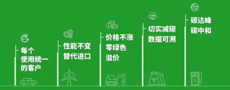 统一环保型润滑油，让每一次出发都向着美好的明天迈进