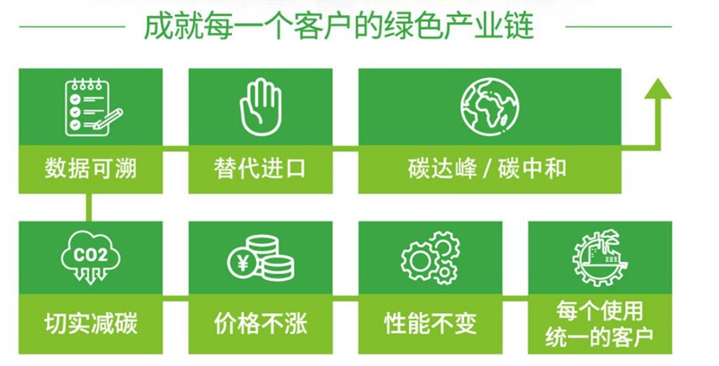 统一低碳钛合能ECO：低碳润滑油对环境与经济的双重保护