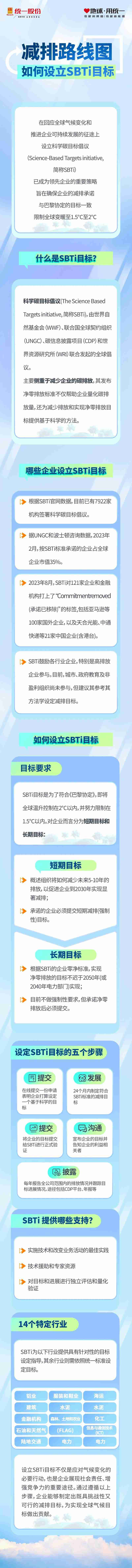 减排路线图｜如何设立SBTi目标？