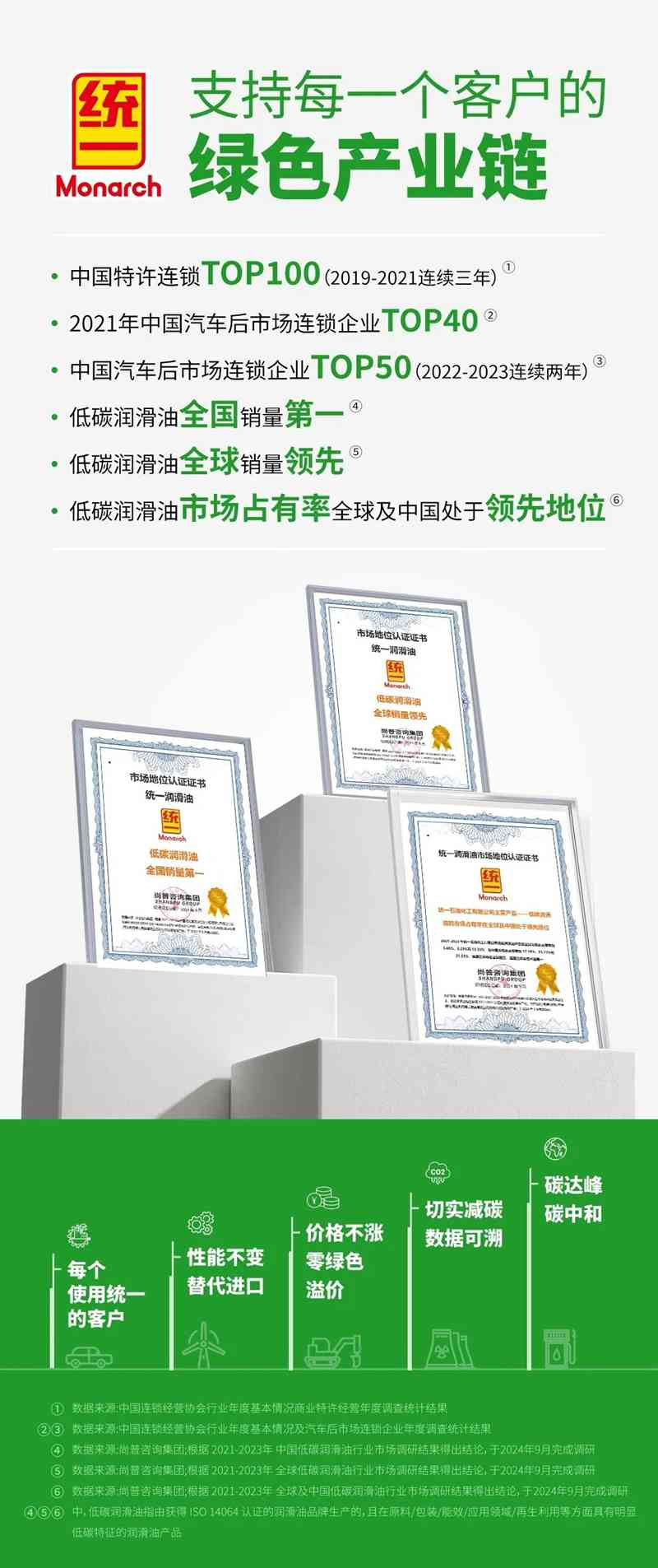 减排路线图｜如何设立SBTi目标？