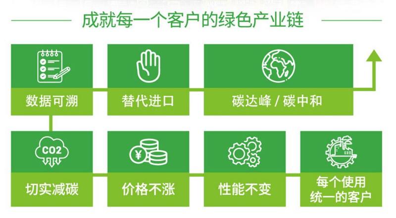 统一低碳润滑油：为什么越来越多的润滑油选用低碳环保配方