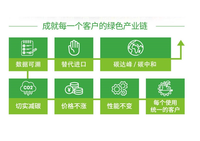 统一新能源：冬天不冷的时候还需要热车吗