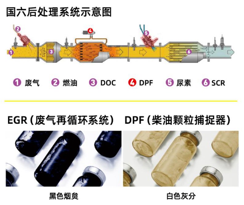统一钛粒王 T7 如同一盏明灯，照亮汽车行业低碳发展道路